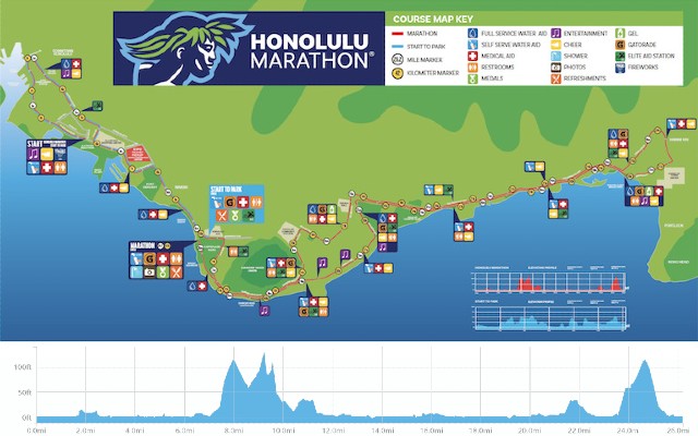 ホノルルマラソンのコースマップ