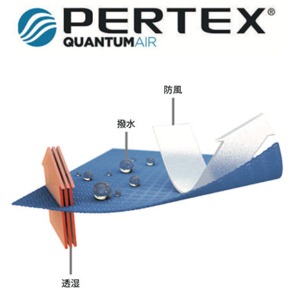 PERTEX® QuantumAir 機能図