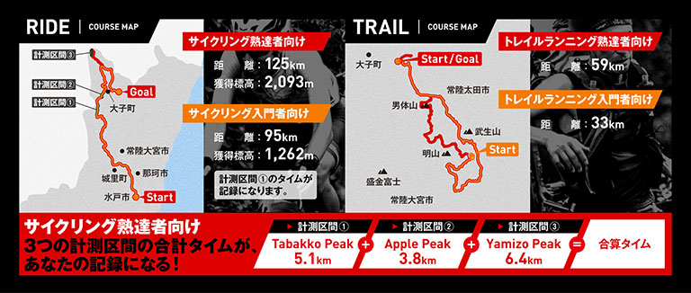 Okukuji X ~Ride&Trail~ 2026のコース