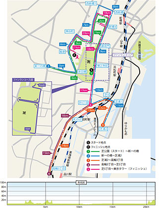 MINATOシティハーフマラソン2018 コース図