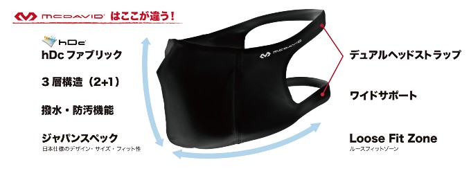 McDavid スポーツフェイスマスク「防御機能×快適機能×アスリートの使いやすさを追求」