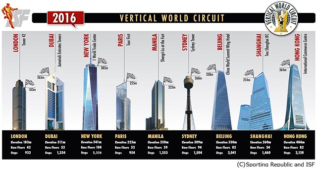 2016 Vertical World Circuitサイト