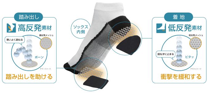 コラントッテ レスノ Pro-Aid Socks【for Run】