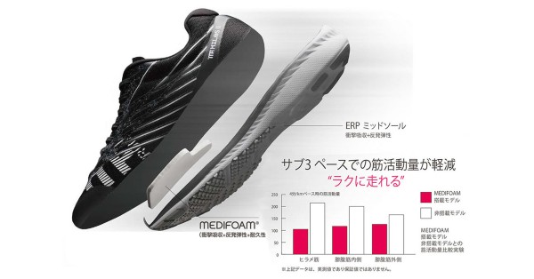 アキレス　リカバリーシューズ　メディフォーム 204W アキレスの「MEDIFOAM」にアクティブリカバリーモデルが登場