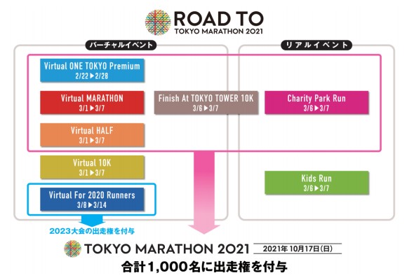 ROAD TO TOKYO MARATHON 2021