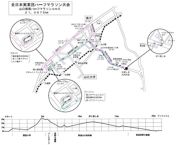 第49回 全日本実業団ハーフマラソン大会（山口ハーフマラソン）コース図