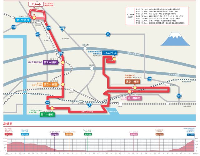 2021 全日本大学女子選抜駅伝競走（富士山女子駅伝）コースマップ
