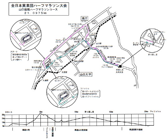 第50回 全日本実業団ハーフマラソン コース図