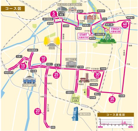 第10回大阪マラソン コース図