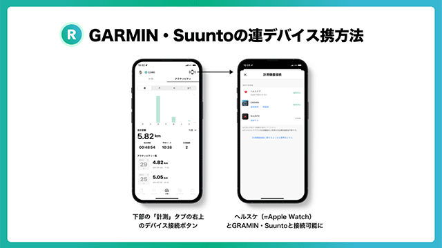 Runtripアプリと GARMIN・Suuntoデバイス連携方法