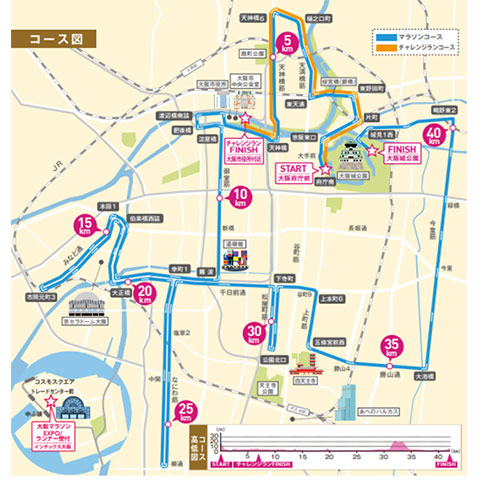 大阪マラソン2024 新コース図