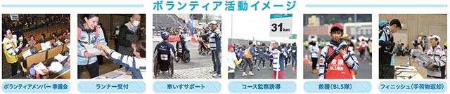 「横浜マラソン2017」ボランティア活動内容
