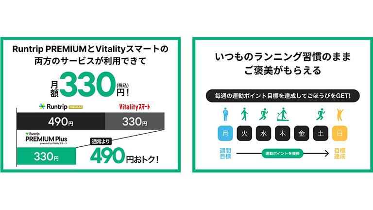 「Runtrip PREMIUM Plus powered by Vitality スマート」サービス内容