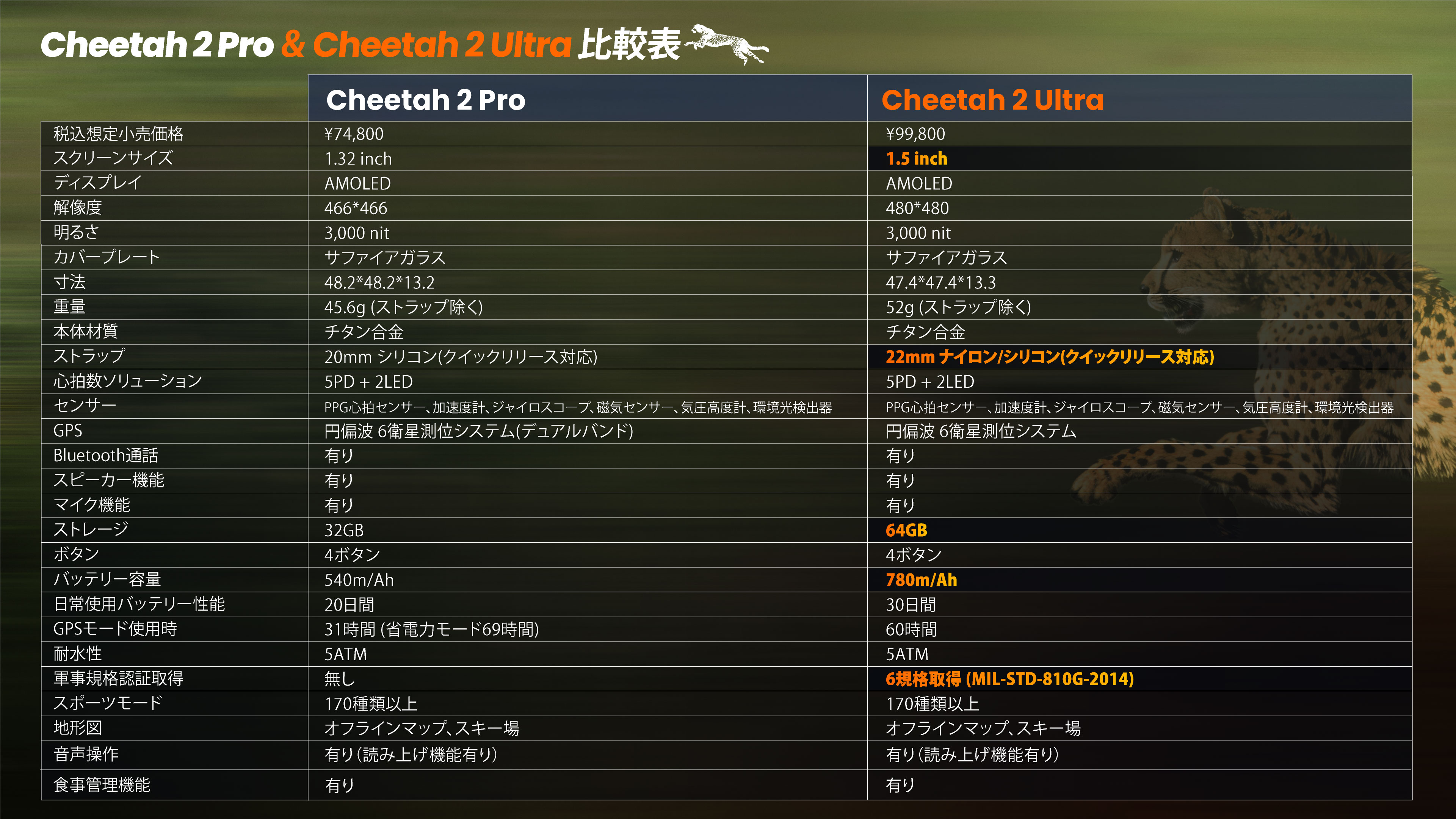 Amazfit Cheetah 2 Pro ＆ Amazfit Cheetah 2 Ultra　比較表