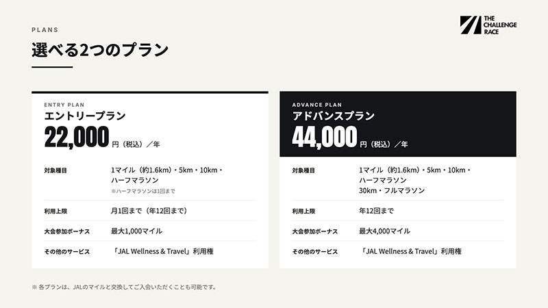 JAL Runners Passportのエントリープランとアドバンスプランの料金や対象種目、特典の比較