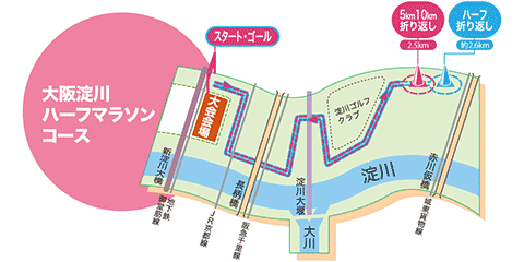 大阪淀川ハーフマラソン　コースマップ