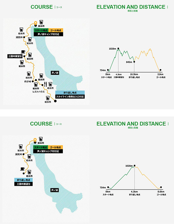 箱根ランフェス2026のコース